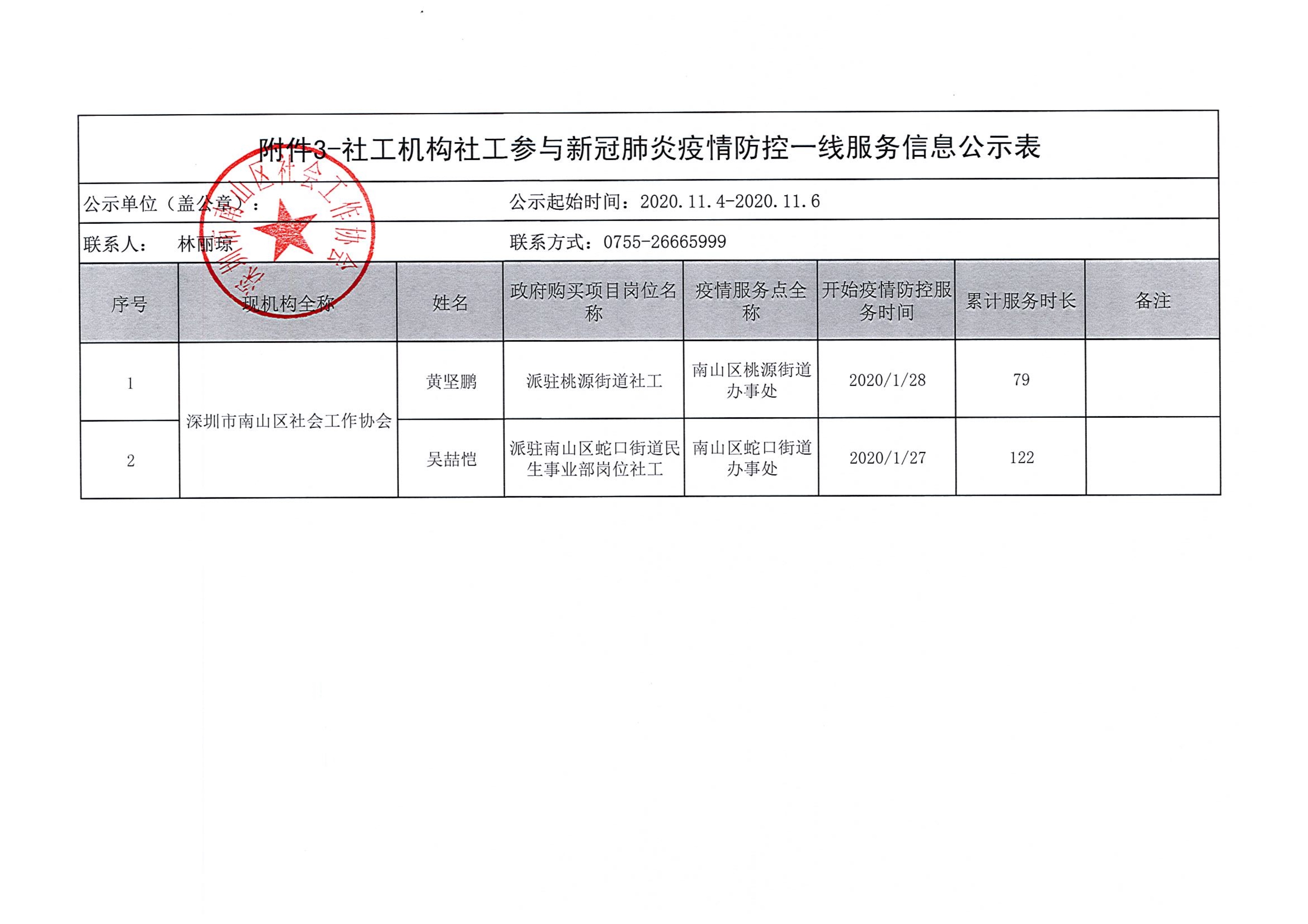 公示【深圳市社工参与新冠肺炎疫情防控一线服务个人信息（第二批）】